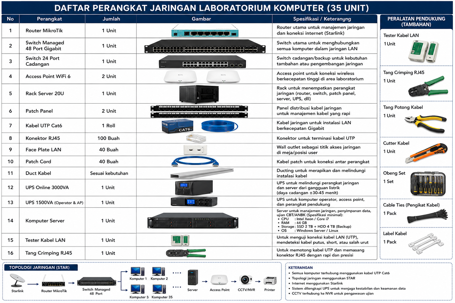 Perpustakaan Digital