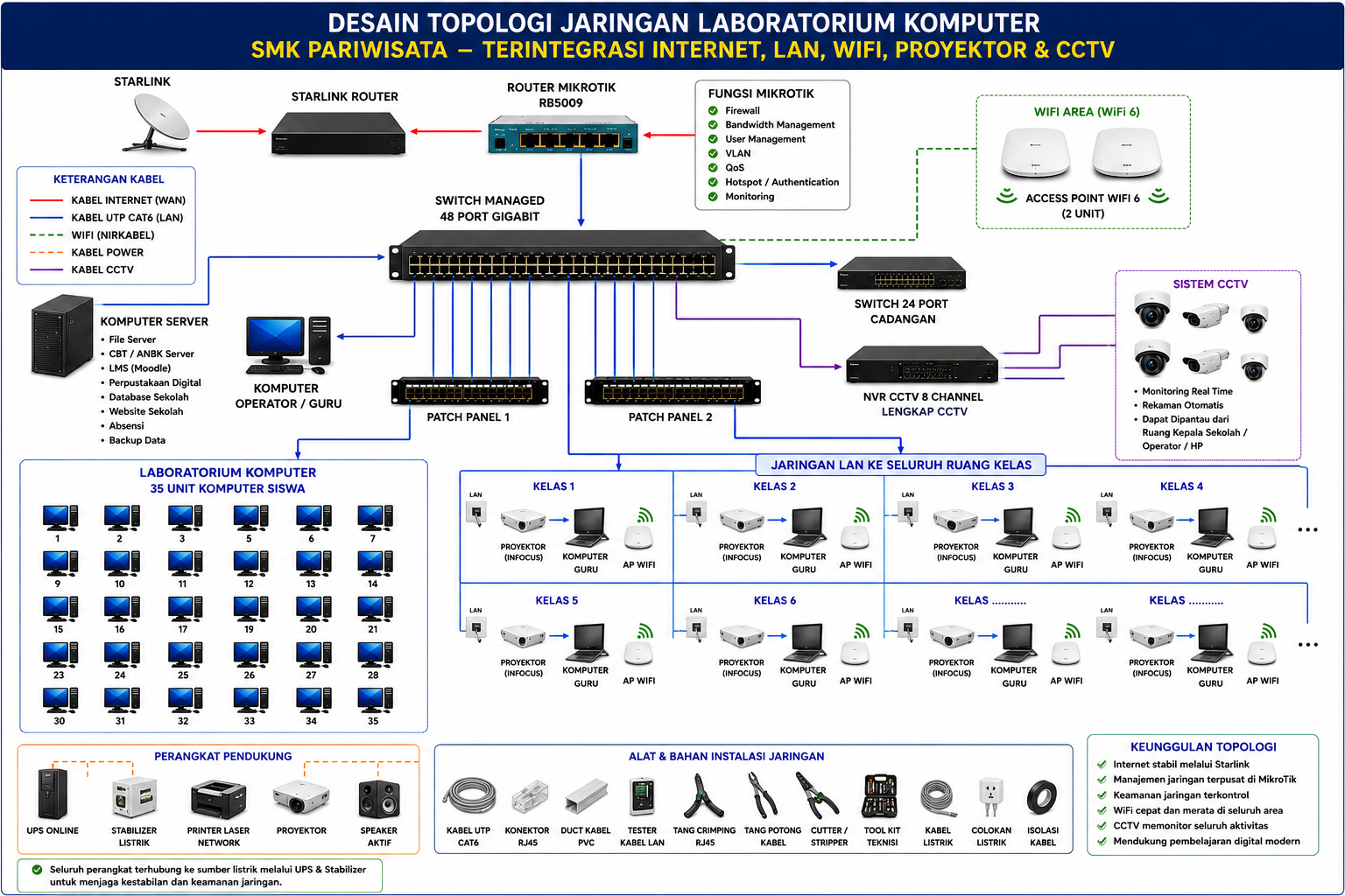 Layanan Kearsipan