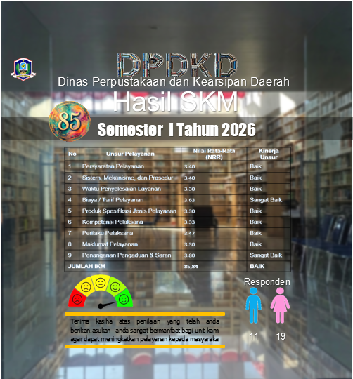 Hasil Survei Kepuasan Masyarakat